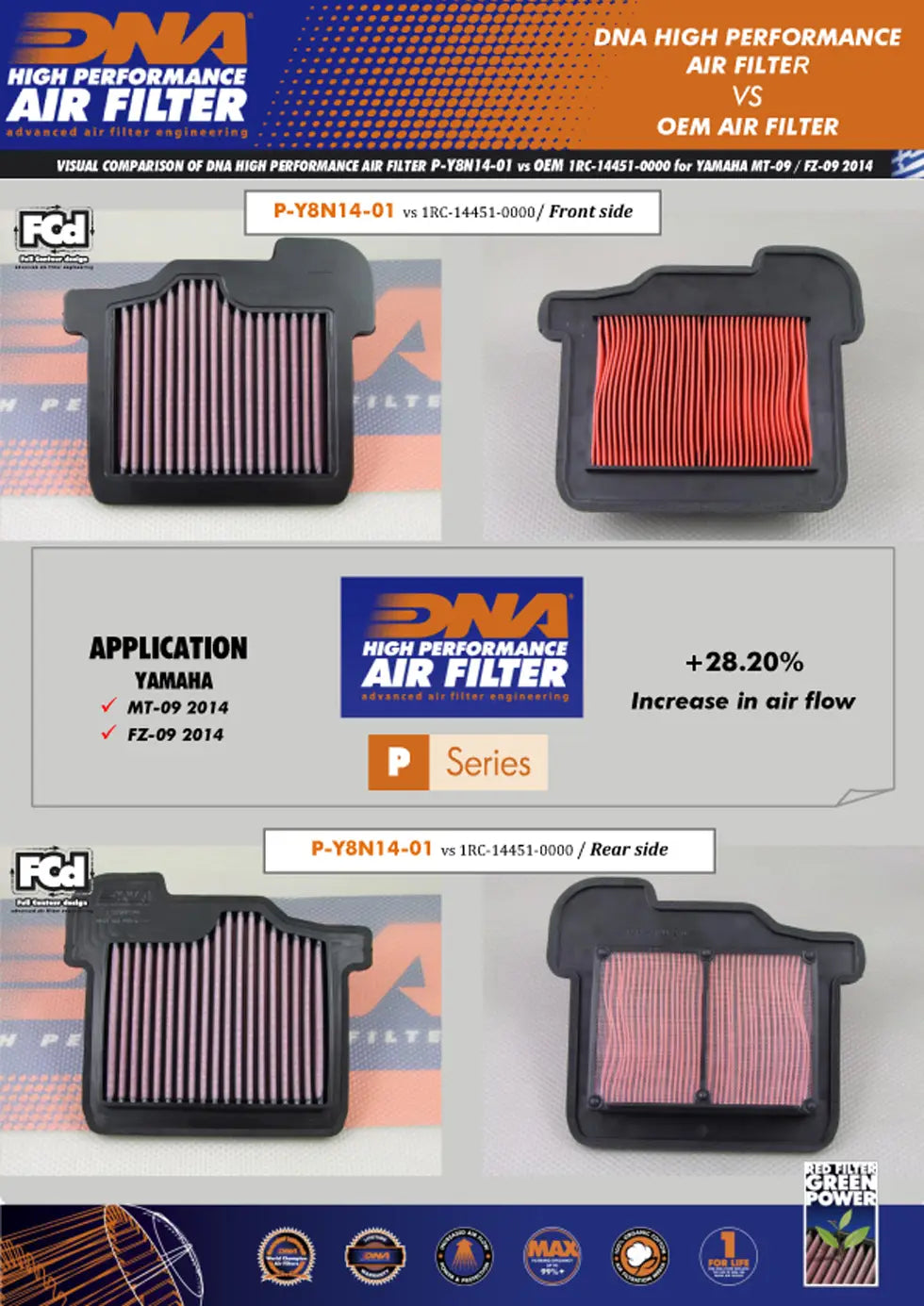 high flow air filter for mt-09