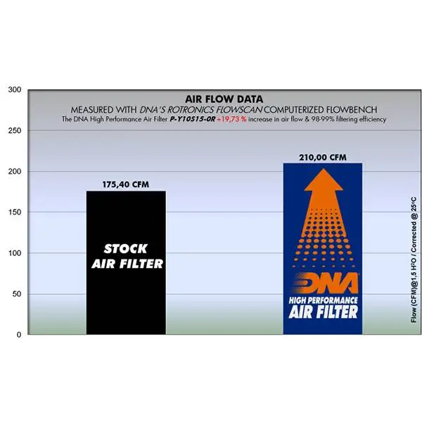 DNA Yamaha R1 - R1M - R1S - MT10 - FZ10 Air Filter - Parts