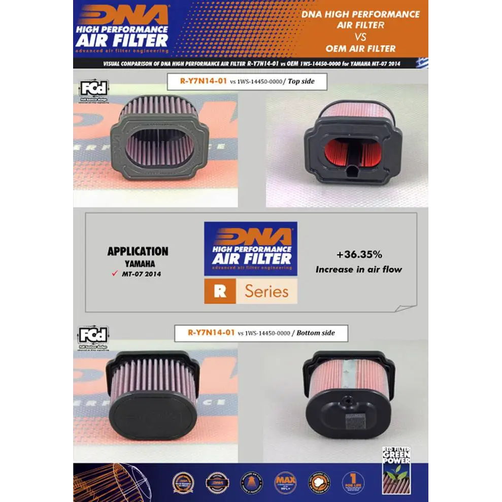 DNA Yamaha R7 / FZ07 / MT07 / XSR700 / Tenere 700 Air Filter - Parts