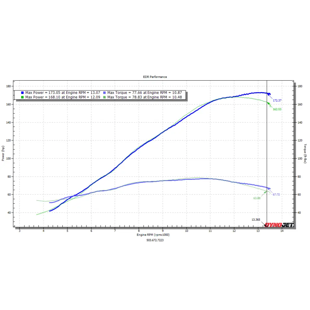 EDR HONDA CBR1000RR + SP 2008-2016 VELOCITY STACKS