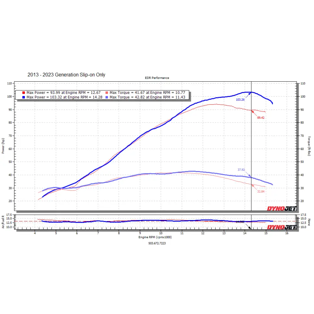 EDR Honda CBR600RR 2007 + VELOCITY STACKS