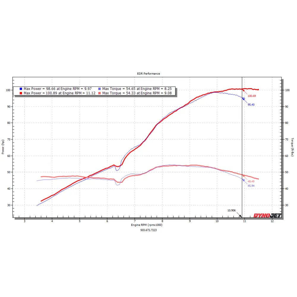 EDR HONDA GEN6 VFR800 2002-2013 VELOCITY STACKS - Performance