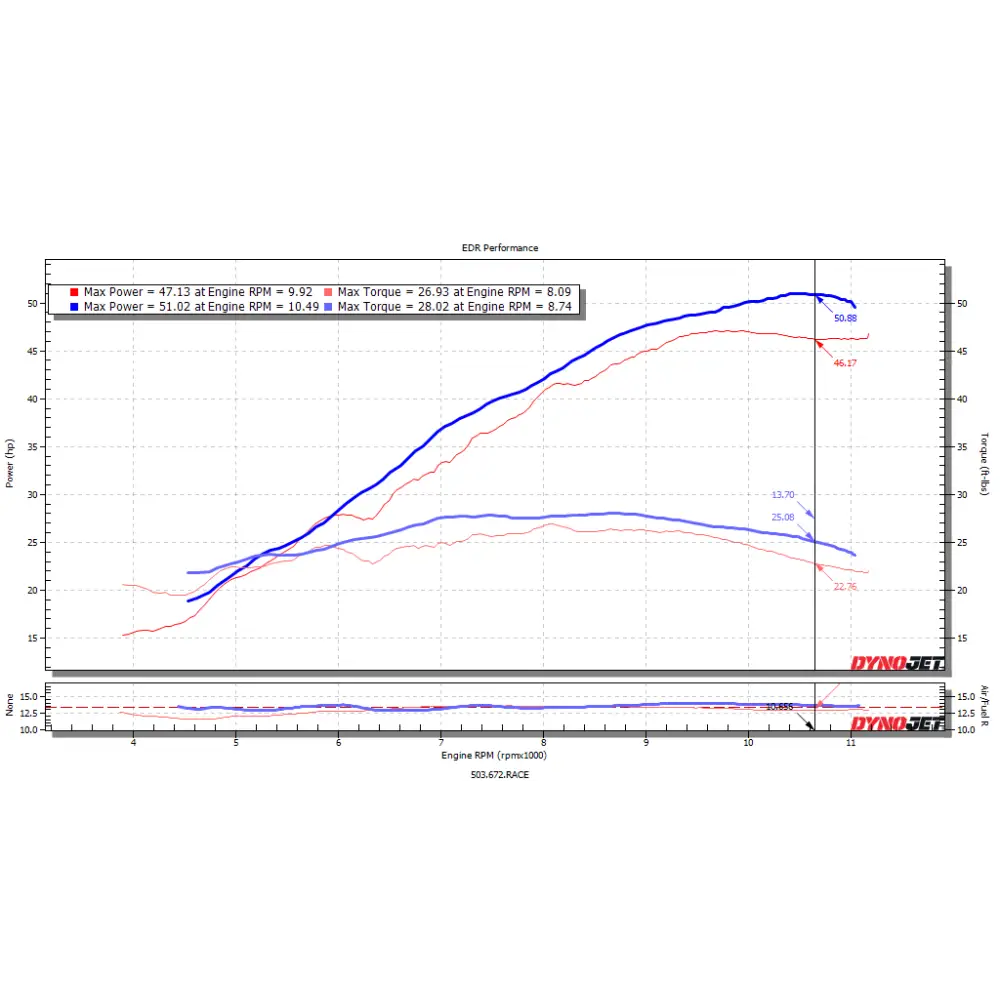 EDR Kawasaki Ninja 400 (EX400) Velocity Stacks - Performance