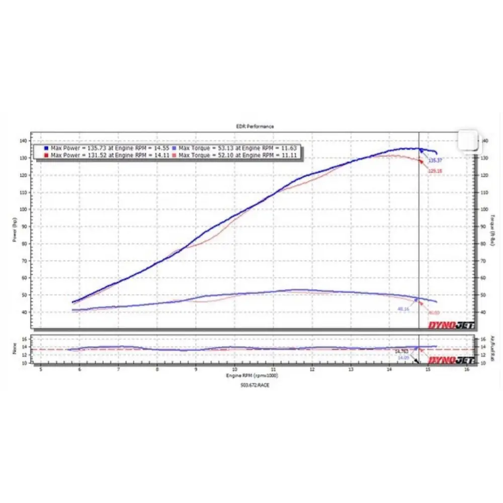 EDR Kawasaki ZX6R ZX6 ZX636 2009-2024 Velocity Stacks – Factory EDR Kawasaki ZX6R ZX6 ZX636 2009-2024 Velocity Stacks – Factory