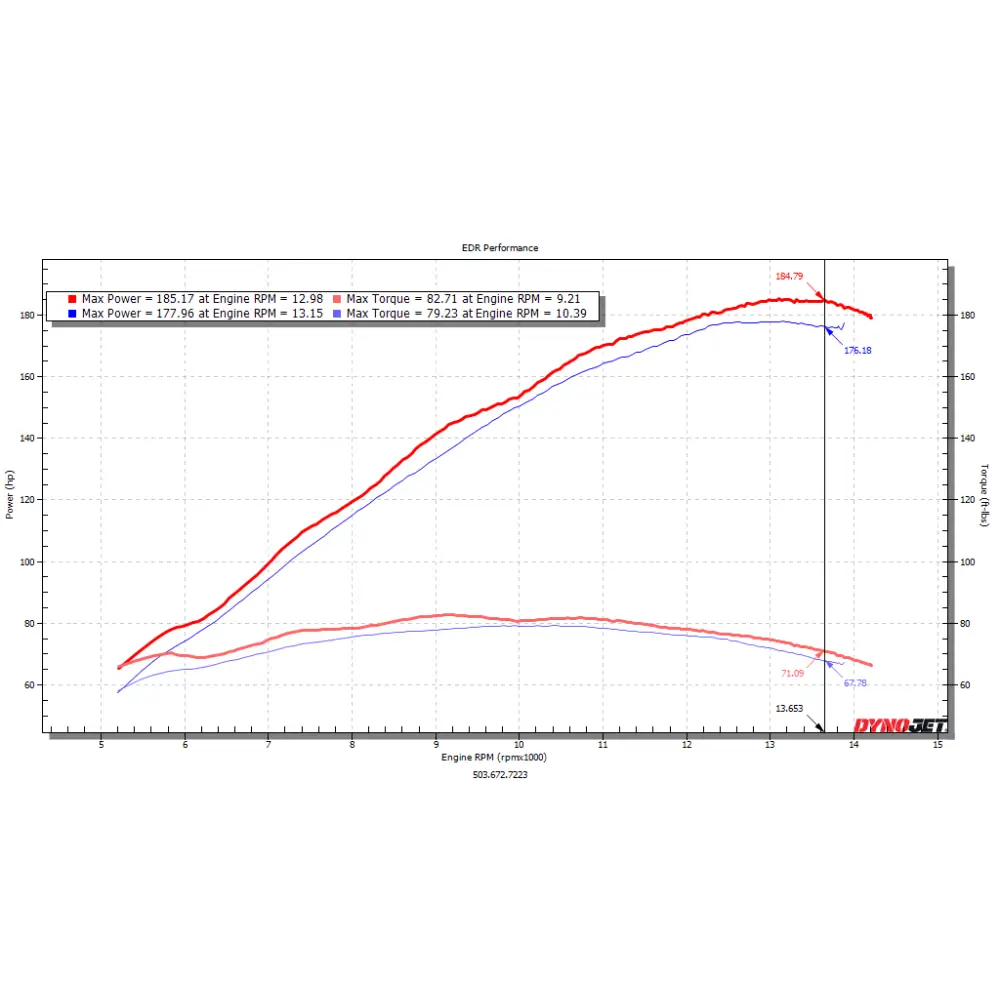 EDR PERFORMANCE SUZUKI GSXR1000/GSXR1000R 2017 + VELOCITY STACKS