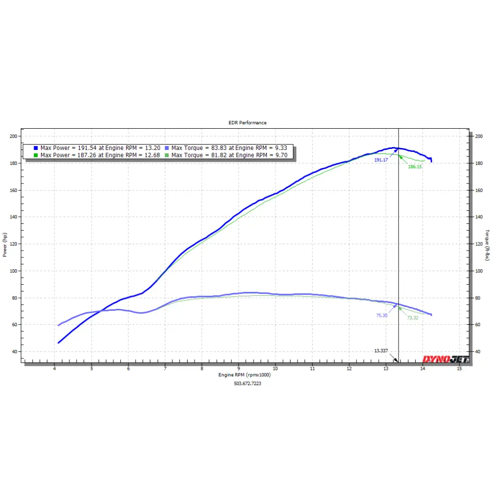 EDR PERFORMANCE SUZUKI GSXR1000/GSXR1000R 2017 + VELOCITY STACKS