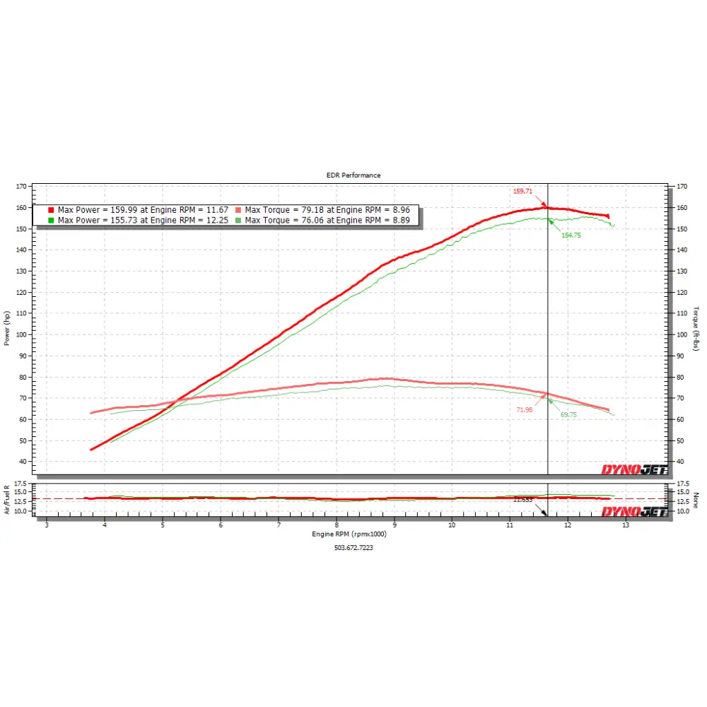 EDR Suzuki GSXR1000 2005-2008 Velocity Stacks GSXR 1000 - Performance