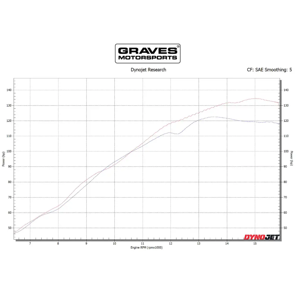 Graves Motorsports Yamaha Velocity Stacks - Parts