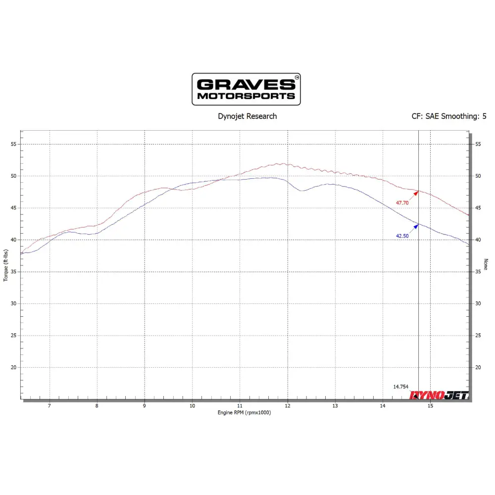 Graves Motorsports Yamaha Velocity Stacks - Parts