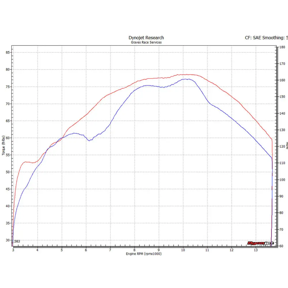 Honda CBR1000rr Full Titanium Exhaust System - Carbon Silencer - Parts