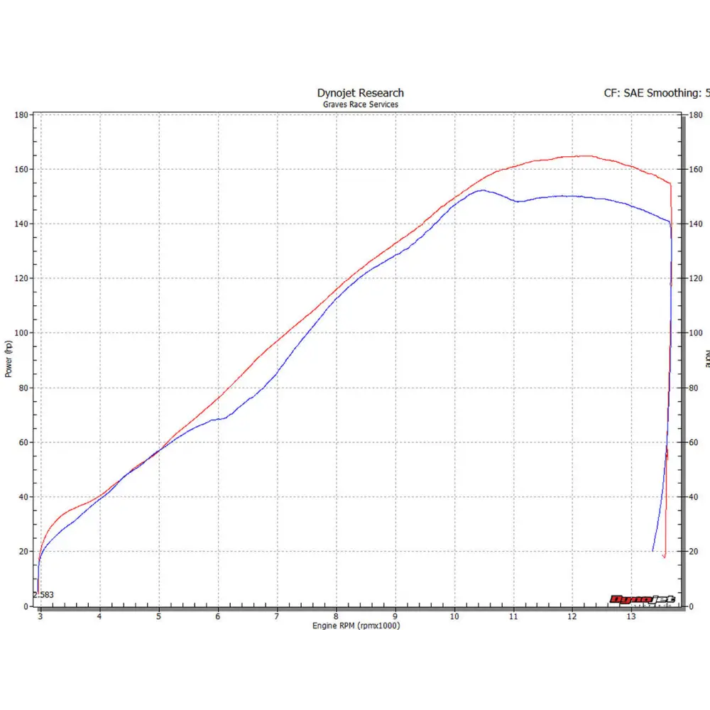 Honda CBR1000rr Full Titanium Exhaust System - Carbon Silencer - Parts