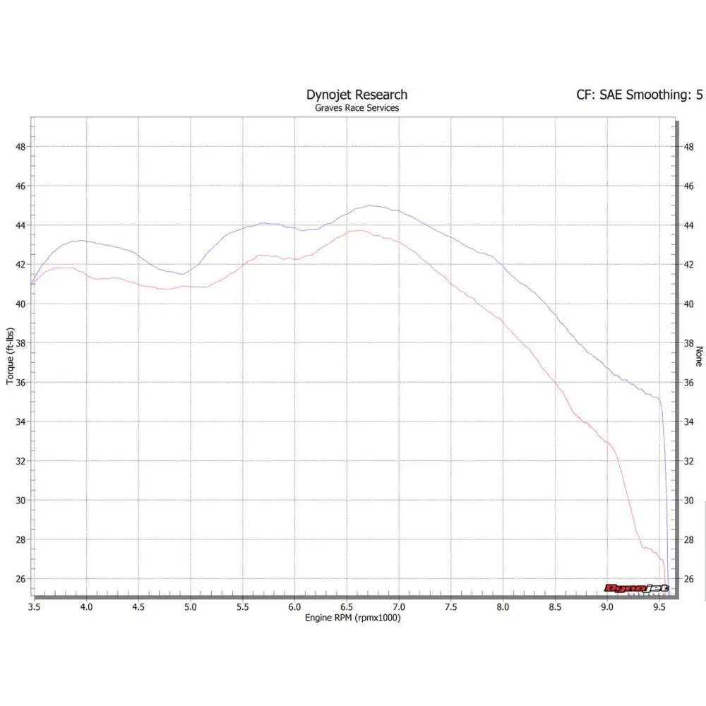 Kawasaki Ninja 650 / Z650 Full Exhaust System - Parts