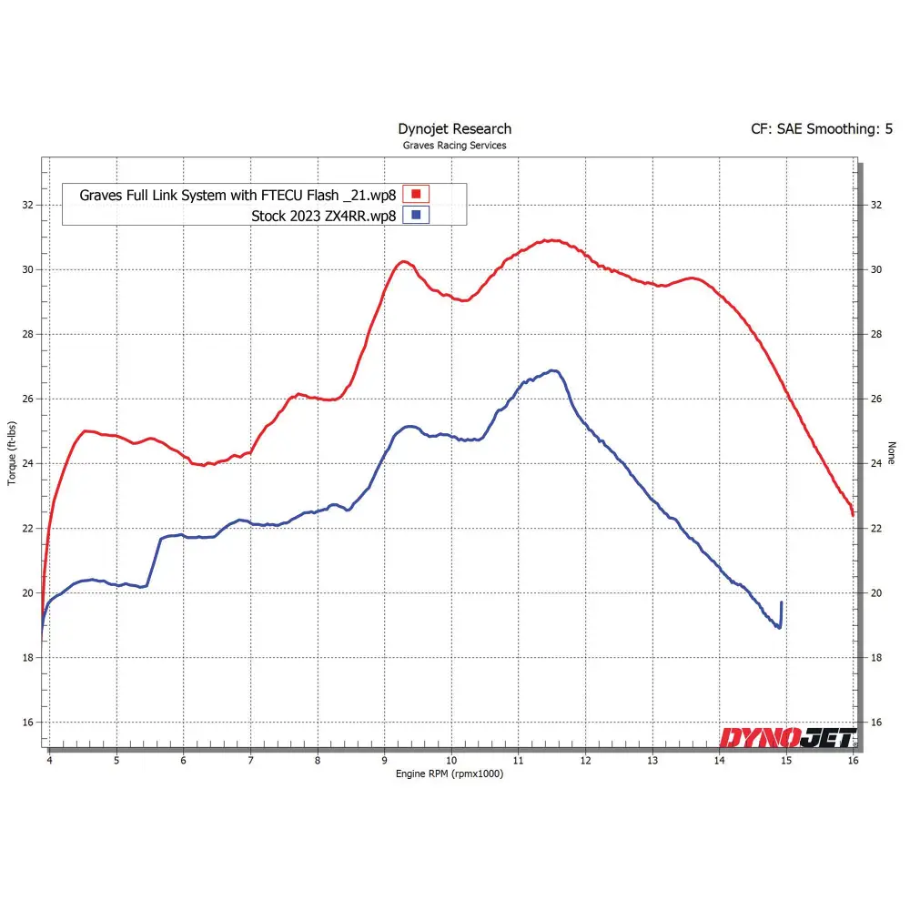 Kawasaki ZX-4RR ZX-4R WORKS Link Header Upgrade - Parts