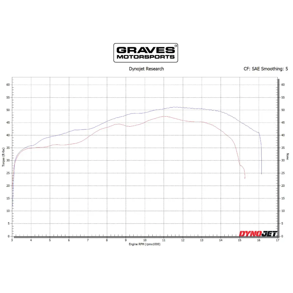 Kawasaki ZX-6R Velocity Stacks VE2 - Parts