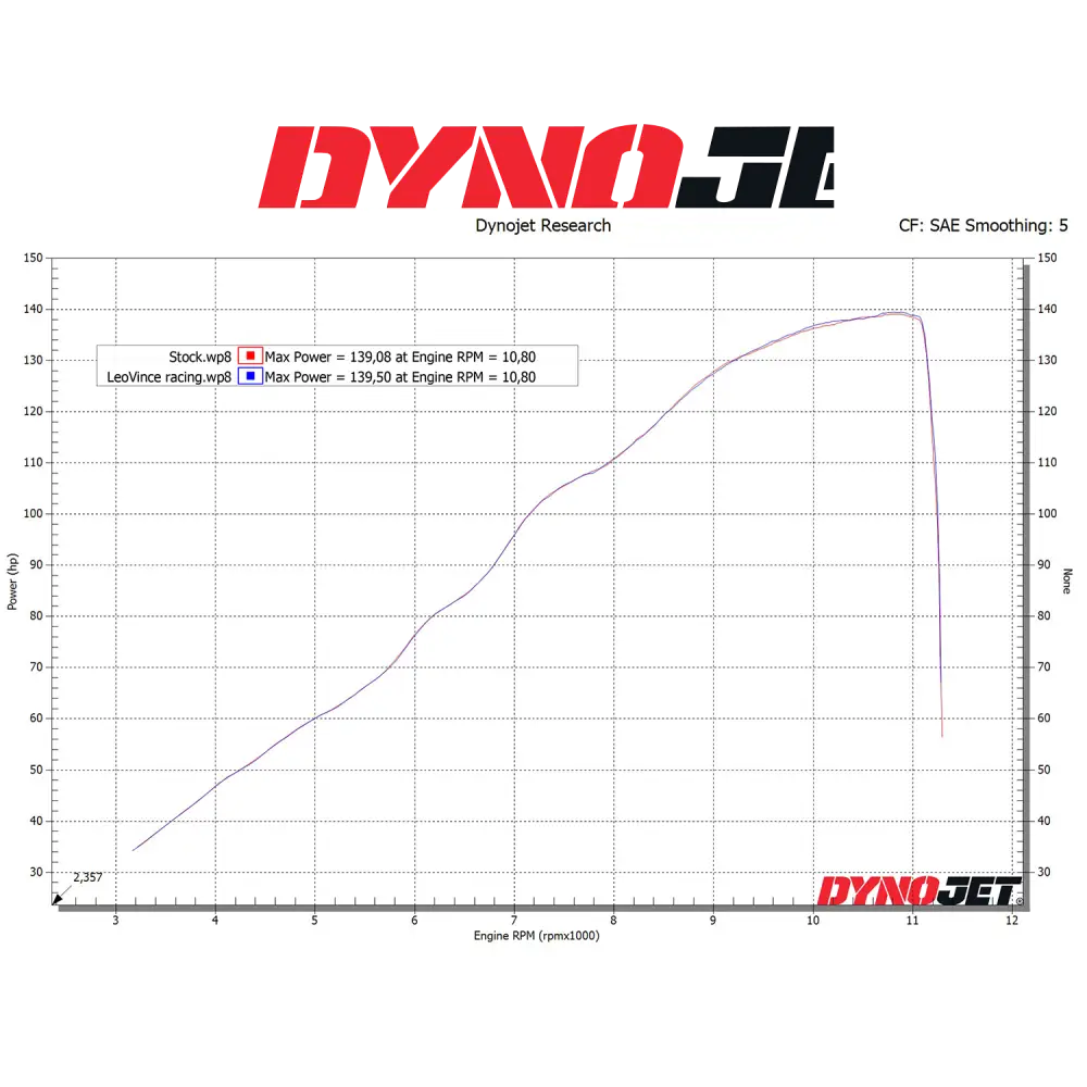 LEOVINCE LV-10 Slip-On Muffler - Carbon Fiber 15245C - E X Haust Group