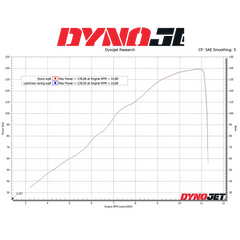 LEOVINCE LV-10 Slip-On Muffler - Carbon Fiber 15245C - E X Haust Group