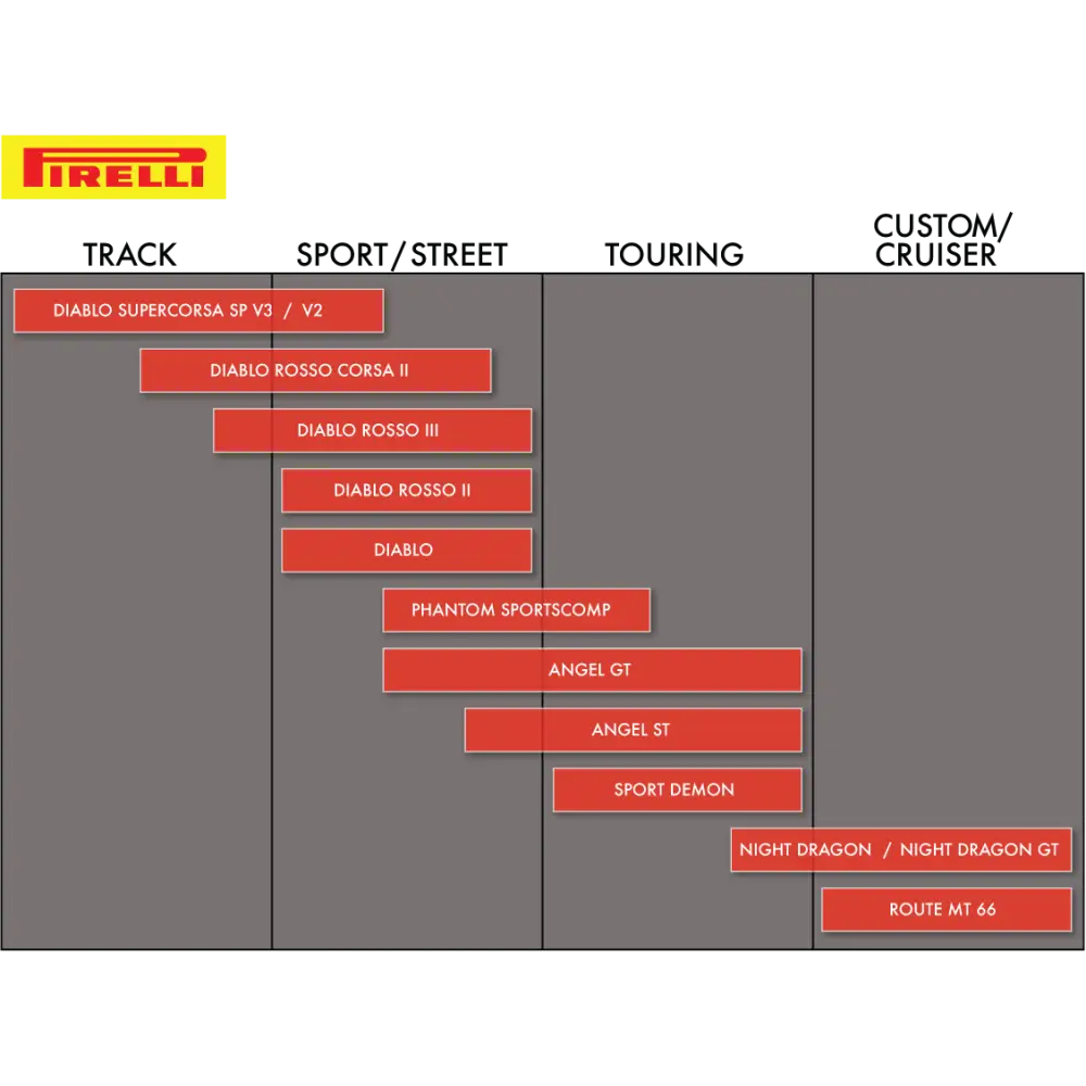 PIRELLI Tire - MT 66 Route* - Rear - 140/90-15 - 70H 4404800